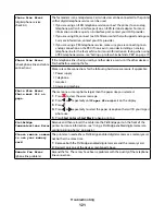 Preview for 121 page of Lexmark 22N0057 - X 5450 Color Inkjet User Manual