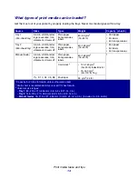 Preview for 14 page of Lexmark 22S0502 - E234 Monochrome Laser Printer User Reference Manual