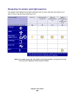 Preview for 103 page of Lexmark 22S0502 - E234 Monochrome Laser Printer User Reference Manual