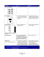 Preview for 116 page of Lexmark 22S0502 - E234 Monochrome Laser Printer User Reference Manual