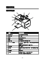 Preview for 119 page of Lexmark 22W0024 Manual