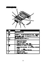 Preview for 121 page of Lexmark 22W0024 Manual