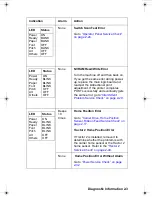 Preview for 27 page of Lexmark 2380 - Forms Printer B/W Dot-matrix Service Manual