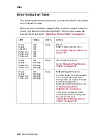 Preview for 20 page of Lexmark 2480 - Forms Printer B/W Dot-matrix Service Manual