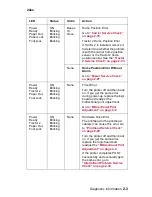 Preview for 21 page of Lexmark 2480 - Forms Printer B/W Dot-matrix Service Manual