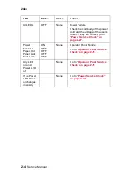 Preview for 22 page of Lexmark 2480 - Forms Printer B/W Dot-matrix Service Manual