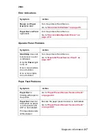 Preview for 25 page of Lexmark 2480 - Forms Printer B/W Dot-matrix Service Manual