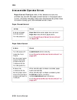 Preview for 30 page of Lexmark 2480 - Forms Printer B/W Dot-matrix Service Manual