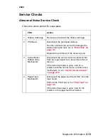 Preview for 31 page of Lexmark 2480 - Forms Printer B/W Dot-matrix Service Manual