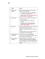 Preview for 33 page of Lexmark 2480 - Forms Printer B/W Dot-matrix Service Manual