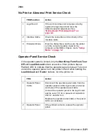 Preview for 39 page of Lexmark 2480 - Forms Printer B/W Dot-matrix Service Manual