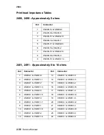 Preview for 48 page of Lexmark 2480 - Forms Printer B/W Dot-matrix Service Manual