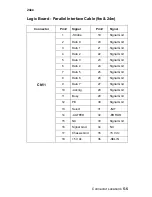 Preview for 113 page of Lexmark 2480 - Forms Printer B/W Dot-matrix Service Manual