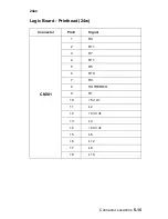 Preview for 123 page of Lexmark 2480 - Forms Printer B/W Dot-matrix Service Manual