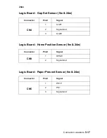 Preview for 125 page of Lexmark 2480 - Forms Printer B/W Dot-matrix Service Manual