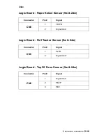 Preview for 127 page of Lexmark 2480 - Forms Printer B/W Dot-matrix Service Manual