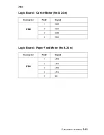 Preview for 129 page of Lexmark 2480 - Forms Printer B/W Dot-matrix Service Manual