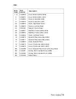 Preview for 147 page of Lexmark 2480 - Forms Printer B/W Dot-matrix Service Manual