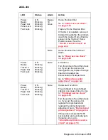 Предварительный просмотр 21 страницы Lexmark 248X-200 series Service Manual