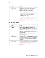 Предварительный просмотр 45 страницы Lexmark 248X-200 series Service Manual