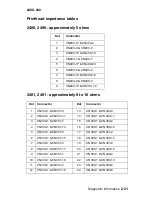 Предварительный просмотр 49 страницы Lexmark 248X-200 series Service Manual