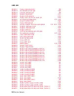 Предварительный просмотр 170 страницы Lexmark 248X-200 series Service Manual