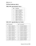 Preview for 53 page of Lexmark 25**-100 Service Manual