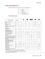 Предварительный просмотр 27 страницы Lexmark 250d - E B/W Laser Printer Service Manual