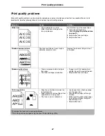 Предварительный просмотр 87 страницы Lexmark 250d - E B/W Laser Printer User Manual