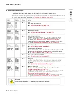 Предварительный просмотр 16 страницы Lexmark 2580+ Service Manual