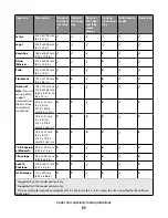 Предварительный просмотр 65 страницы Lexmark 25A0452 - C 736dtn Color Laser Printer User Manual