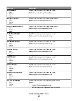 Предварительный просмотр 87 страницы Lexmark 25A0452 - C 736dtn Color Laser Printer User Manual