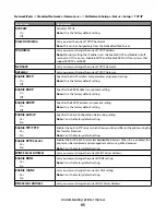 Предварительный просмотр 95 страницы Lexmark 25A0452 - C 736dtn Color Laser Printer User Manual