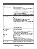 Предварительный просмотр 101 страницы Lexmark 25A0452 - C 736dtn Color Laser Printer User Manual