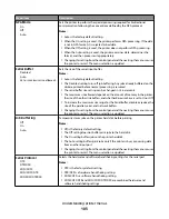 Предварительный просмотр 103 страницы Lexmark 25A0452 - C 736dtn Color Laser Printer User Manual