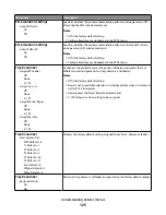 Предварительный просмотр 125 страницы Lexmark 25A0452 - C 736dtn Color Laser Printer User Manual