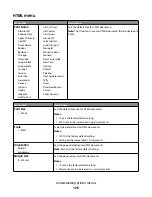 Предварительный просмотр 126 страницы Lexmark 25A0452 - C 736dtn Color Laser Printer User Manual