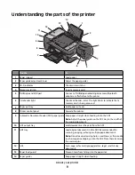 Preview for 9 page of Lexmark 2W2 User Manual