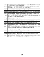 Preview for 170 page of Lexmark 2W2 User Manual