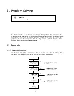 Preview for 23 page of Lexmark 3200 - MFP - Option Service Manual