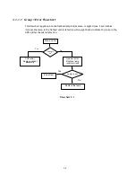 Preview for 24 page of Lexmark 3200 - MFP - Option Service Manual