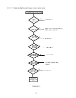 Preview for 26 page of Lexmark 3200 - MFP - Option Service Manual