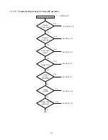 Preview for 28 page of Lexmark 3200 - MFP - Option Service Manual