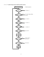 Preview for 29 page of Lexmark 3200 - MFP - Option Service Manual