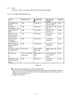 Preview for 30 page of Lexmark 3200 - MFP - Option Service Manual