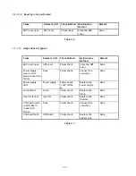 Preview for 35 page of Lexmark 3200 - MFP - Option Service Manual