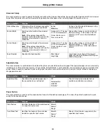 Предварительный просмотр 10 страницы Lexmark 352dn - E B/W Laser Printer User Manual