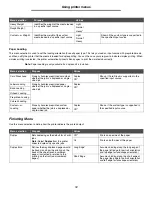 Предварительный просмотр 12 страницы Lexmark 352dn - E B/W Laser Printer User Manual