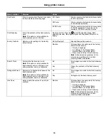 Предварительный просмотр 15 страницы Lexmark 352dn - E B/W Laser Printer User Manual