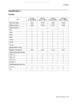 Preview for 23 page of Lexmark 363dn - X B/W Laser Service Manual